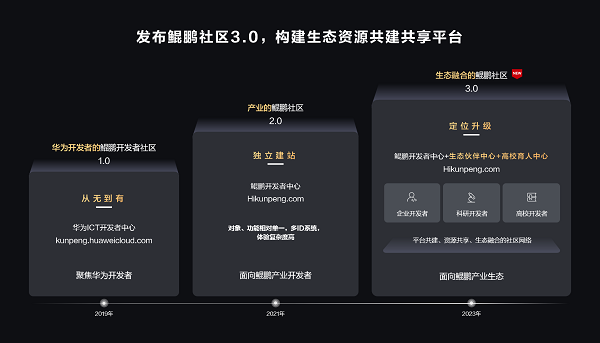 4.鯤鵬社區3.0.png